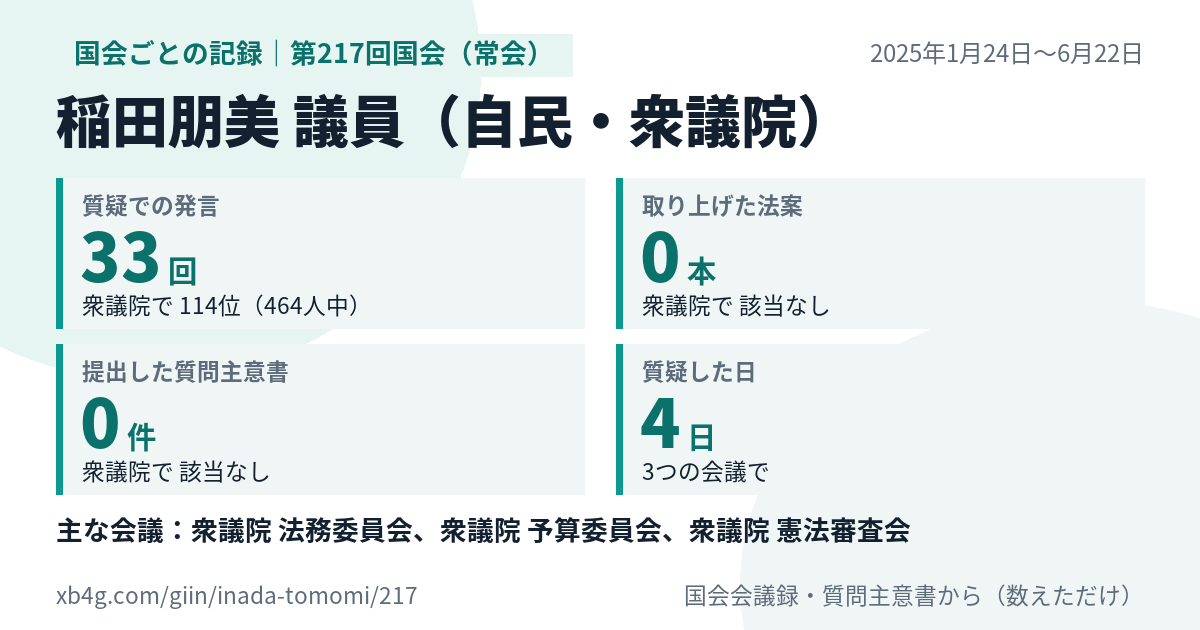 稲田朋美議員の第217回国会(常会)の記録のカード