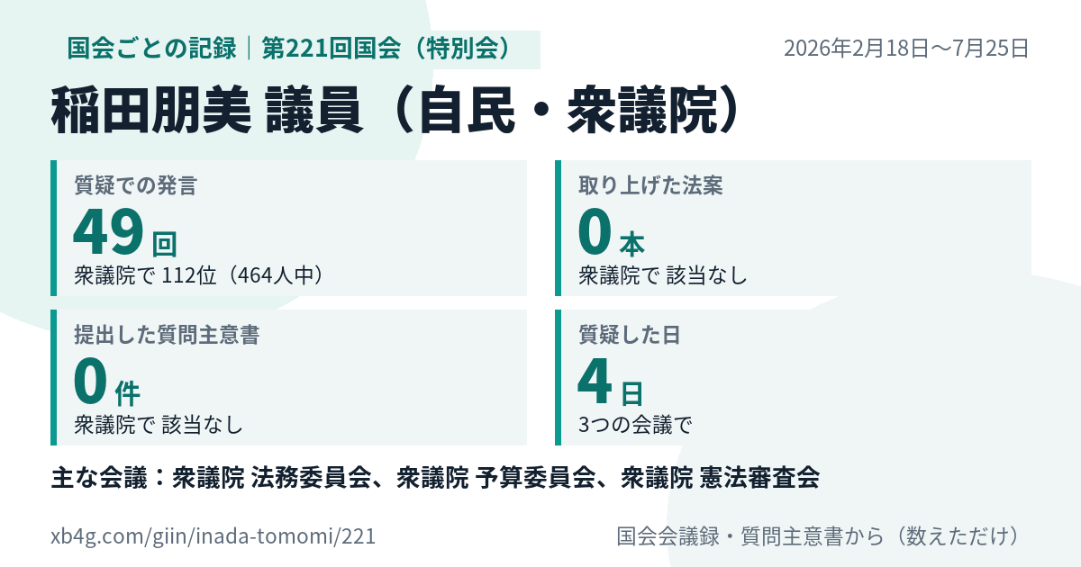 稲田朋美議員の第221回国会(特別会)の記録のカード