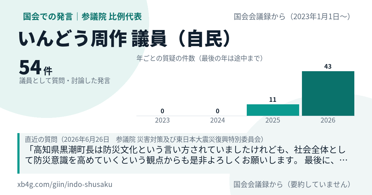 いんどう周作議員の国会での発言のカード