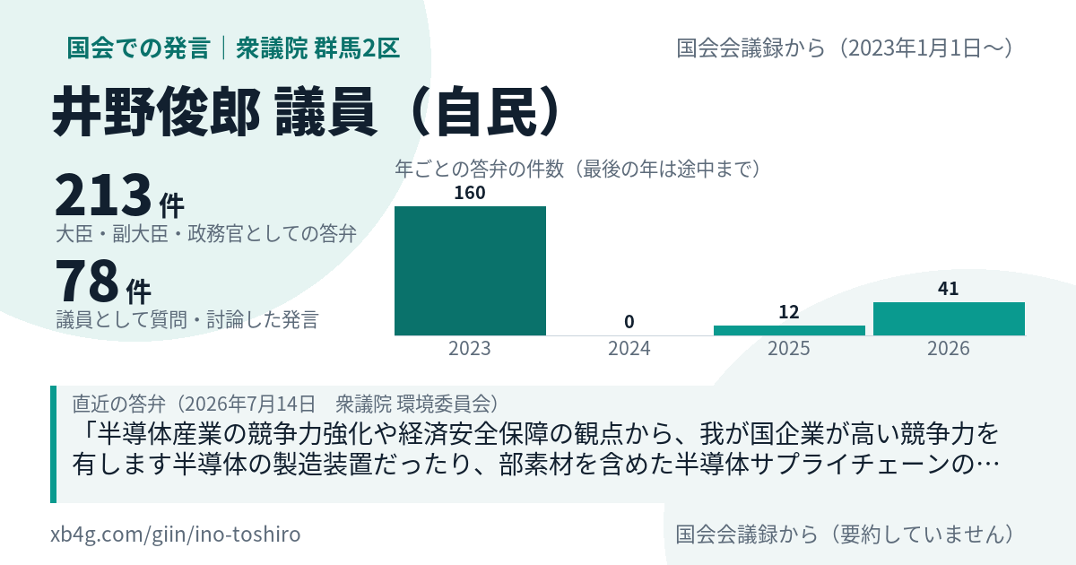 井野俊郎議員の国会での発言のカード