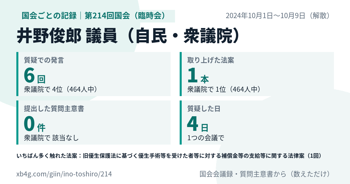 井野俊郎議員の第214回国会(臨時会)の記録のカード