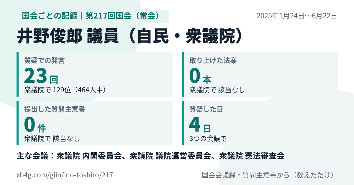 井野俊郎議員の第217回国会(常会)の記録のカード