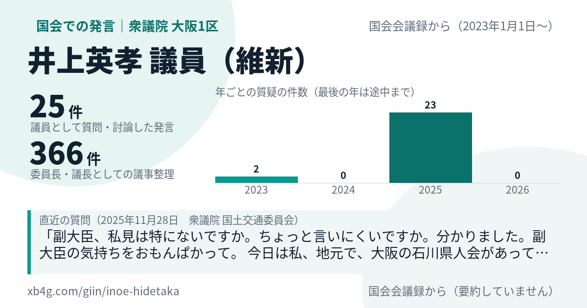 井上英孝議員の国会での発言のカード