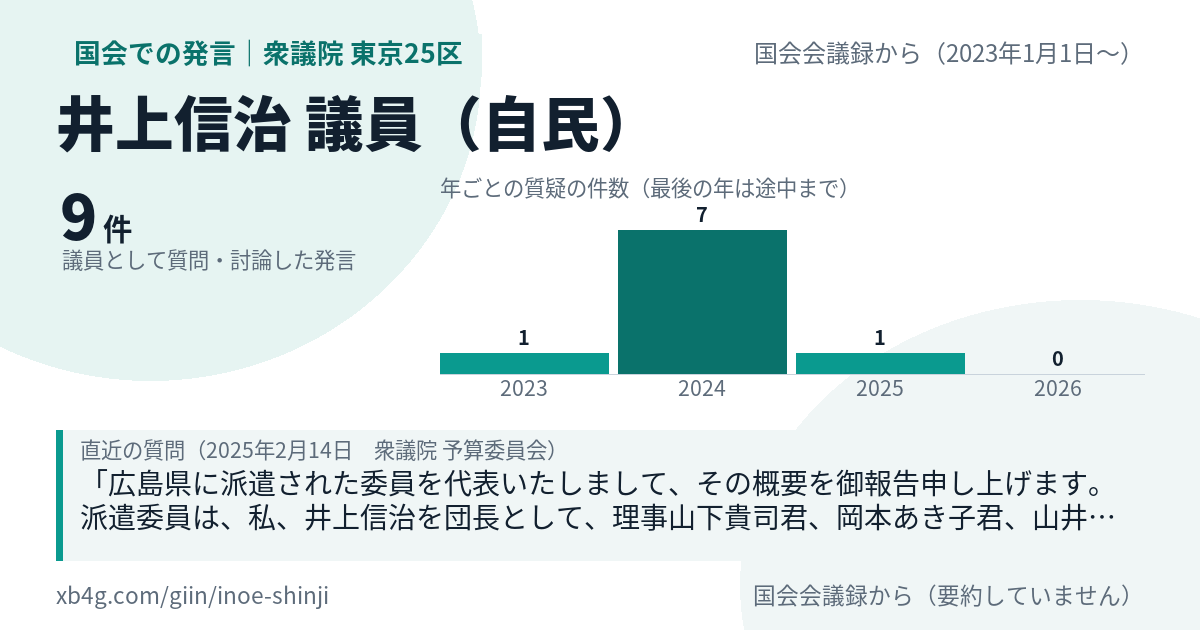 井上信治議員の国会での発言のカード