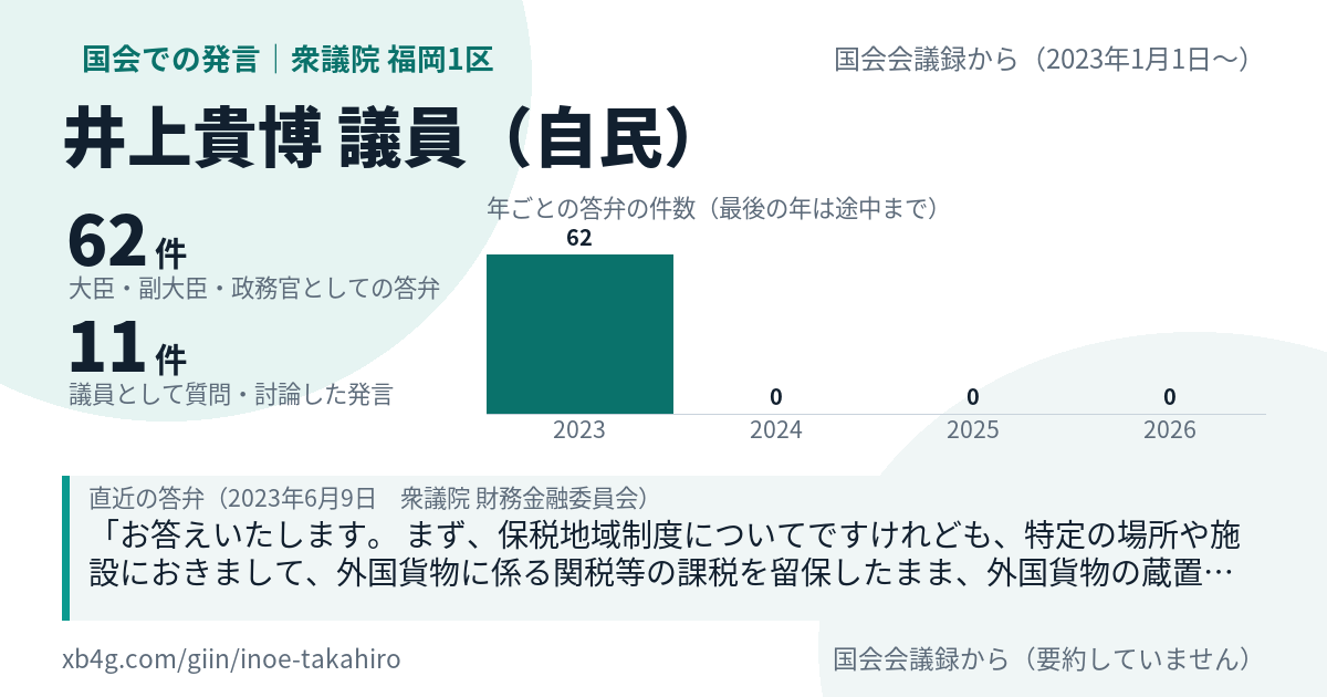 井上貴博議員の国会での発言のカード