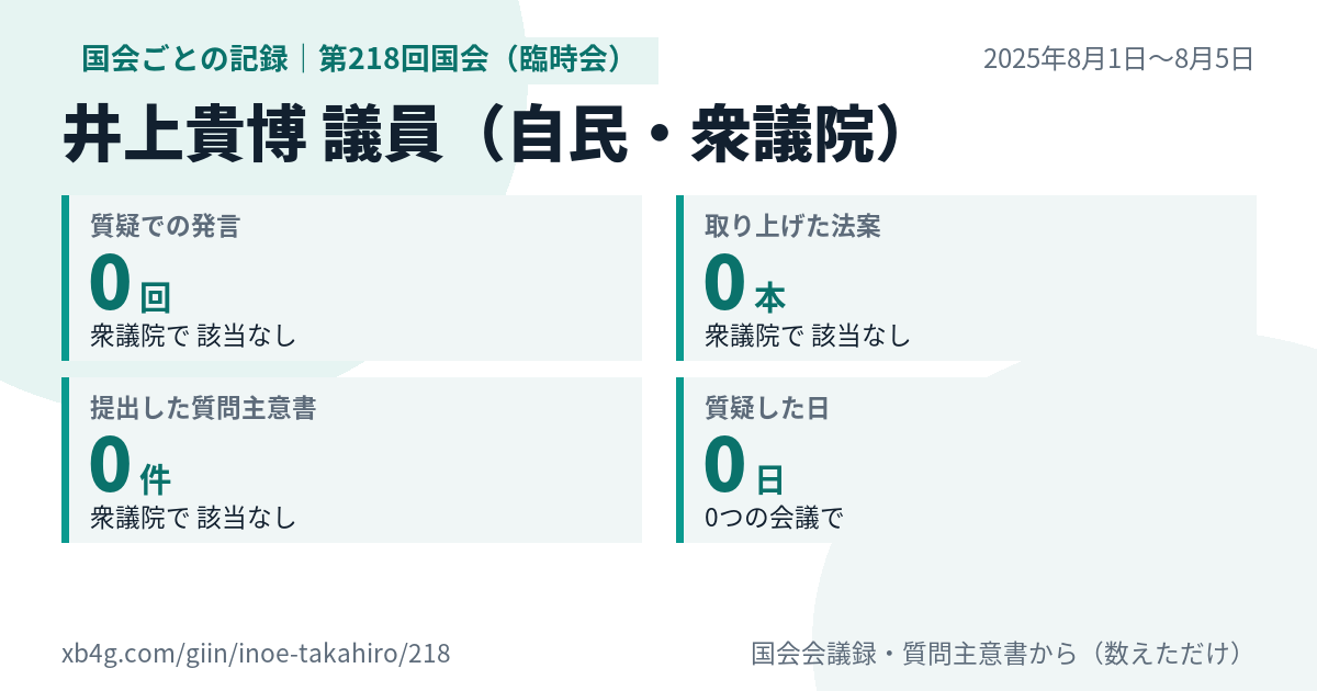 井上貴博議員の第218回国会（臨時会）の記録のカード
