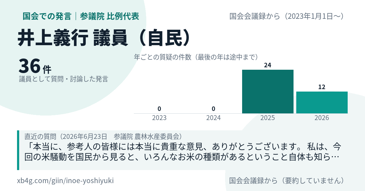井上義行議員の国会での発言のカード