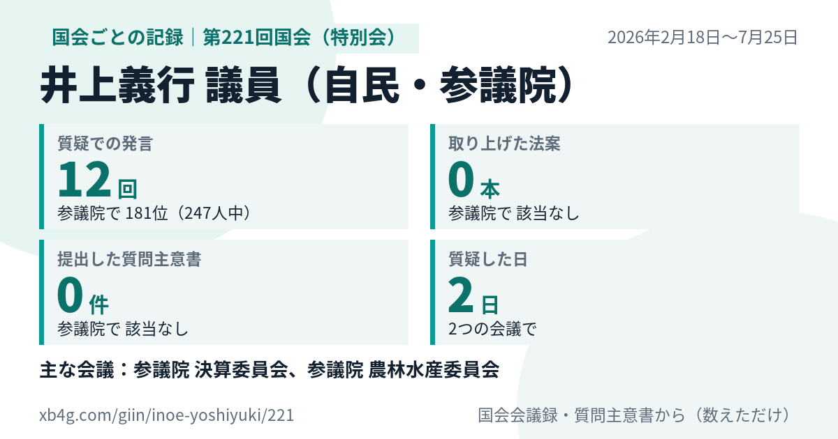 井上義行議員の第221回国会(特別会)の記録のカード