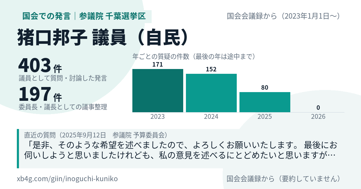 猪口邦子議員の国会での発言のカード