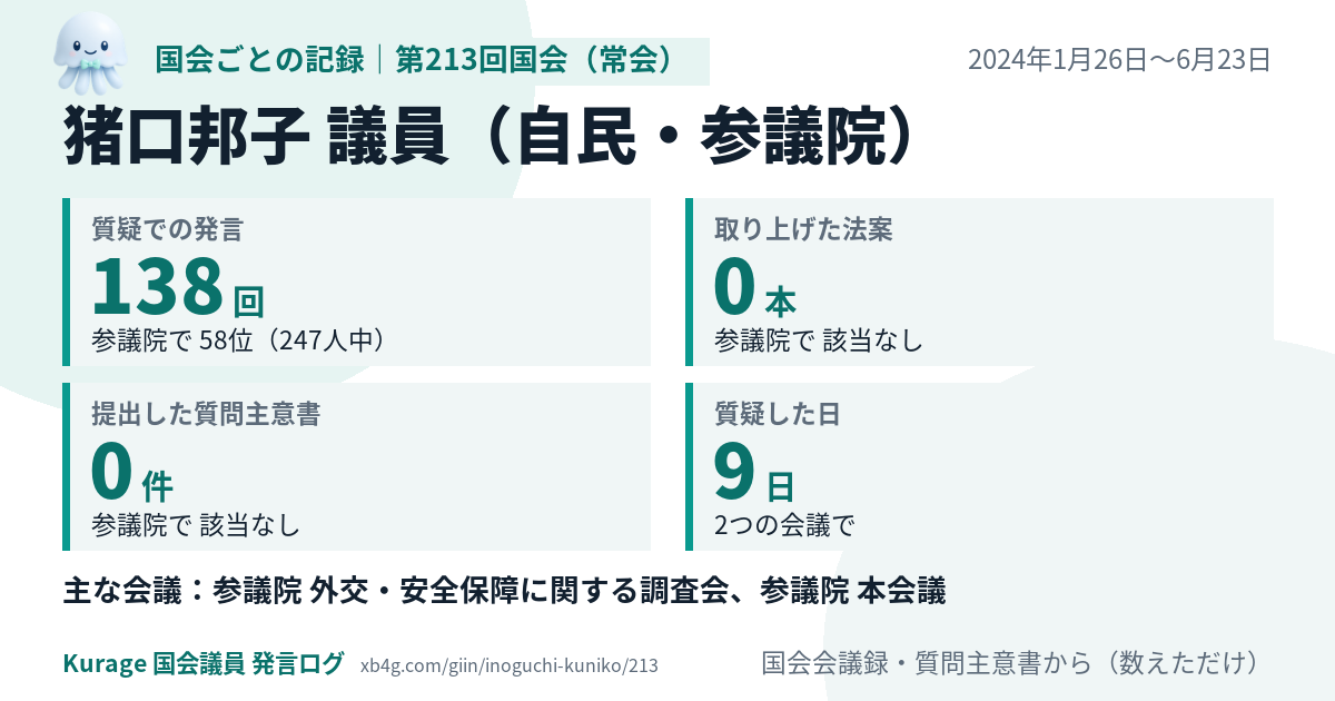 猪口邦子議員の第213回国会(常会)の記録のカード