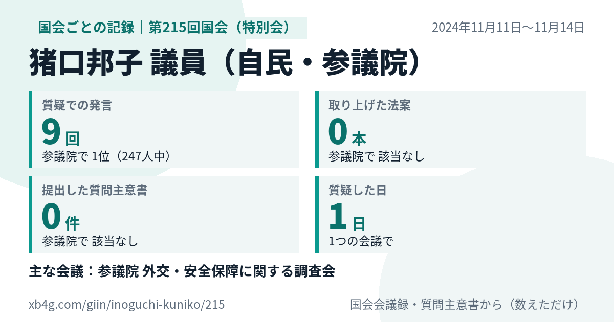 猪口邦子議員の第215回国会(特別会)の記録のカード