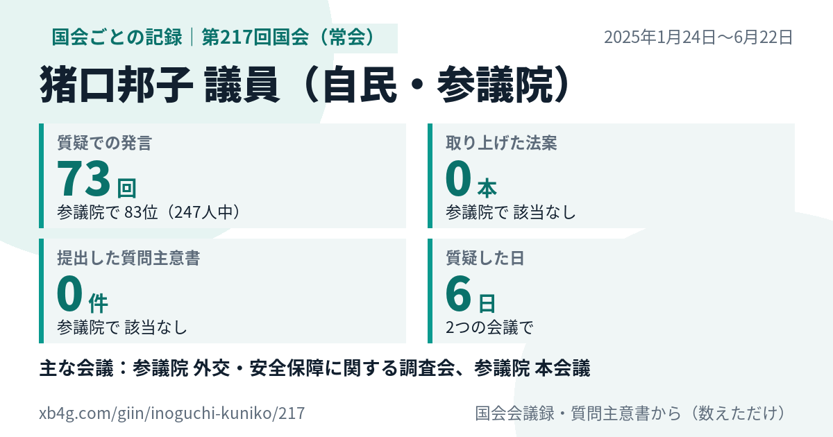 猪口邦子議員の第217回国会(常会)の記録のカード