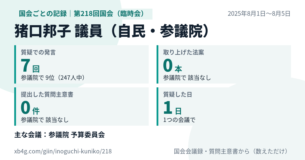 猪口邦子議員の第218回国会（臨時会）の記録のカード