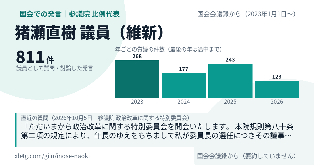 猪瀬直樹議員の国会での発言のカード