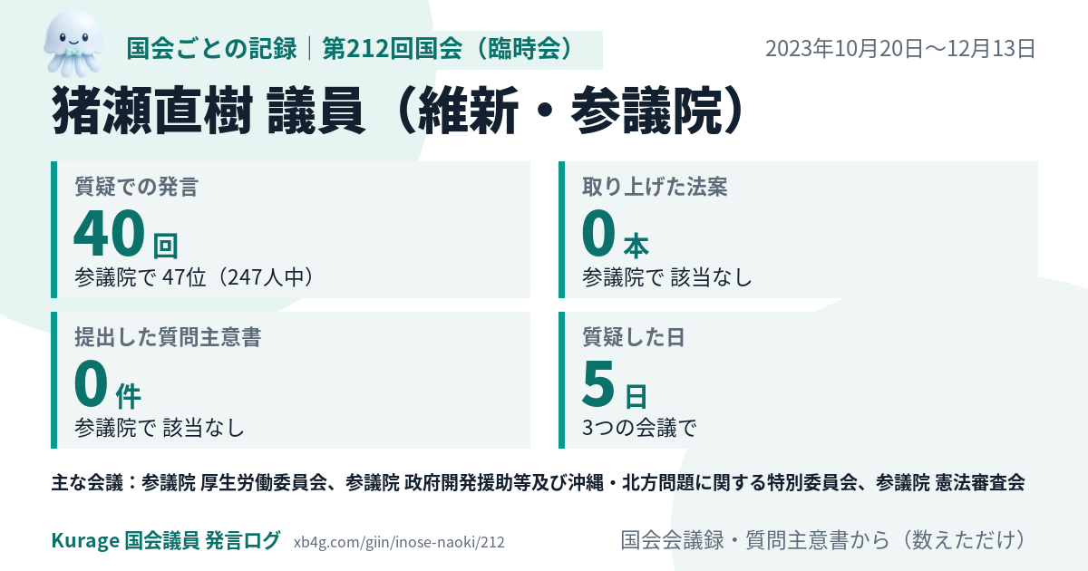 猪瀬直樹議員の第212回国会(臨時会)の記録のカード
