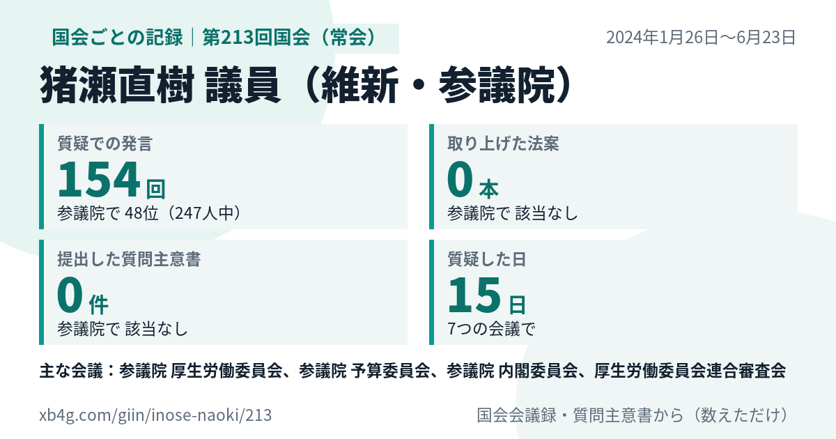 猪瀬直樹議員の第213回国会(常会)の記録のカード
