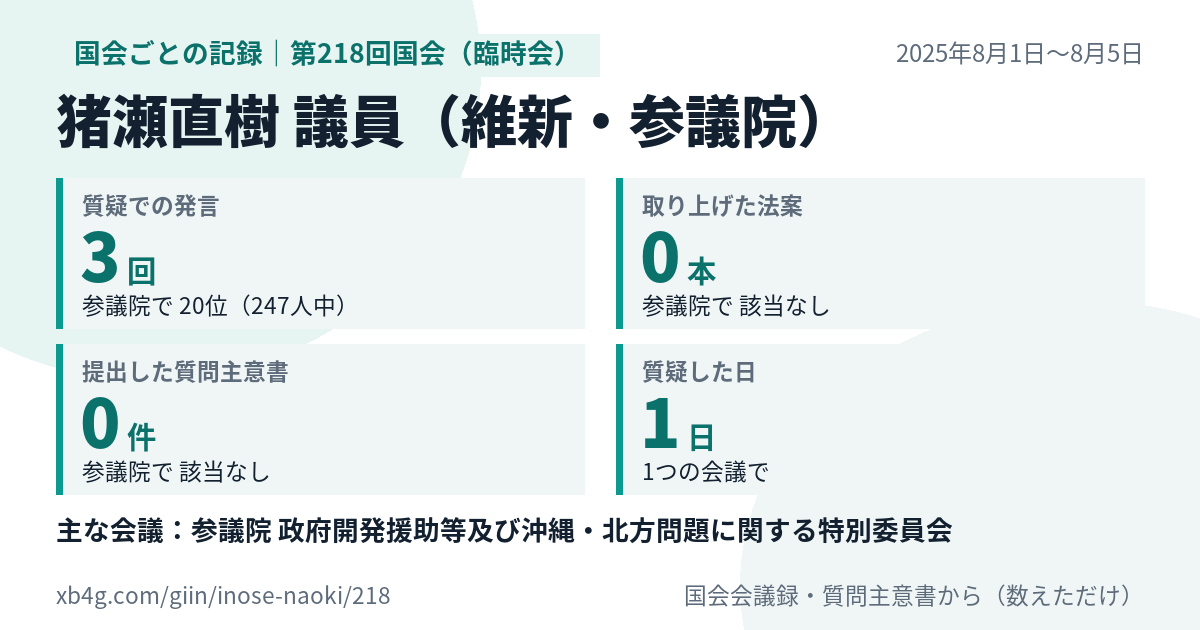 猪瀬直樹議員の第218回国会(臨時会)の記録のカード