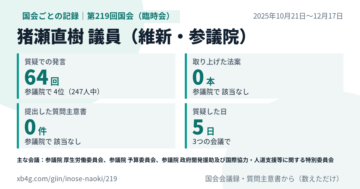 猪瀬直樹議員の第219回国会(臨時会)の記録のカード
