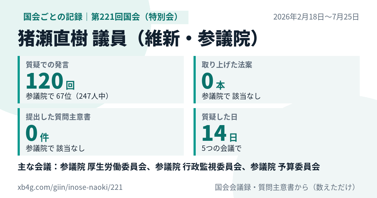 猪瀬直樹議員の第221回国会(特別会)の記録のカード