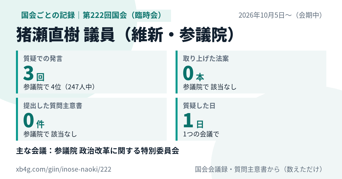 猪瀬直樹議員の第222回国会(臨時会)の記録のカード
