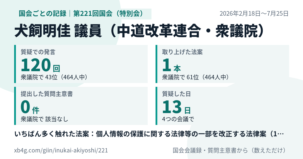 犬飼明佳議員の第221回国会（特別会）の記録のカード