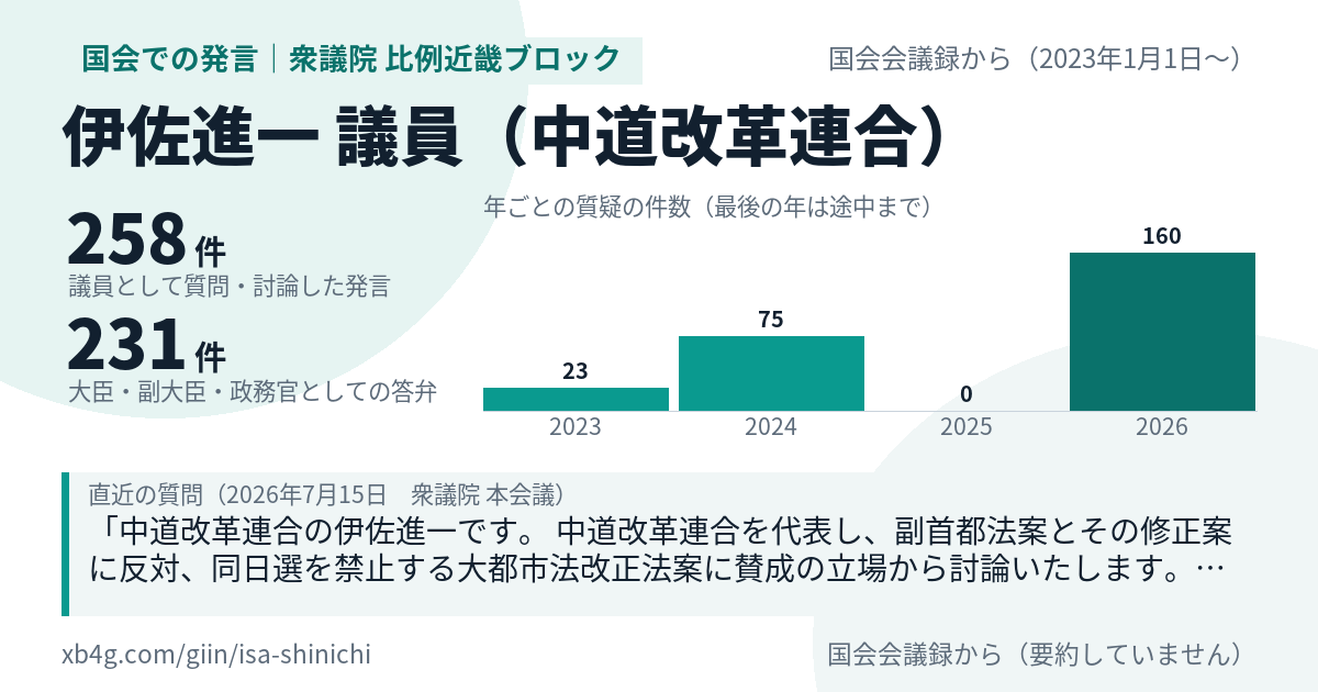 伊佐進一議員の国会での発言のカード