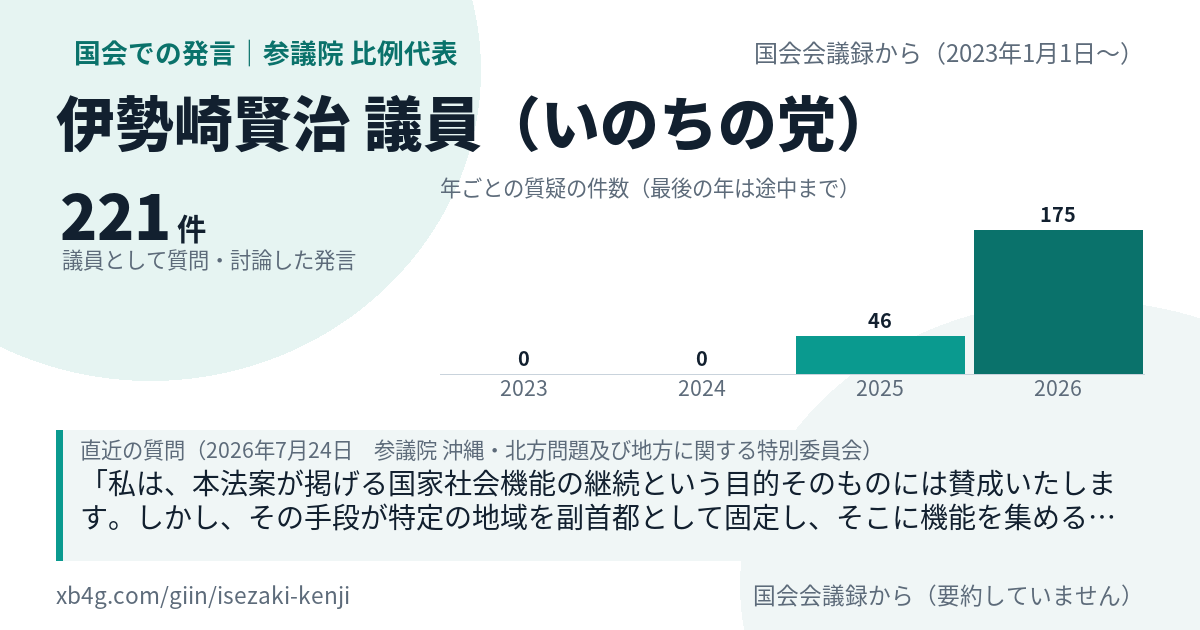 伊勢崎賢治議員の国会での発言のカード