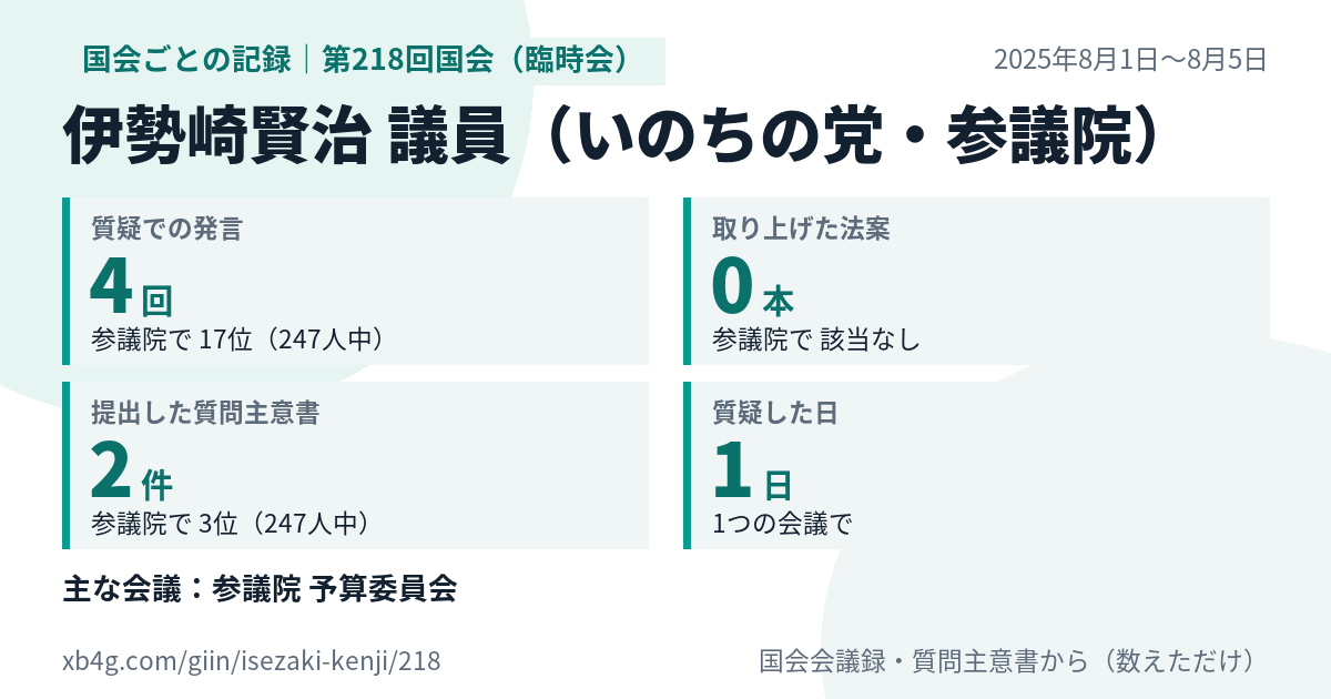 伊勢崎賢治議員の第218回国会(臨時会)の記録のカード