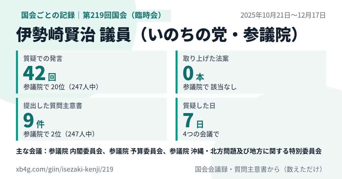 伊勢崎賢治議員の第219回国会(臨時会)の記録のカード