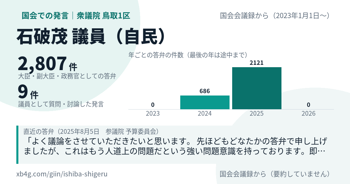 石破茂議員の国会での発言のカード