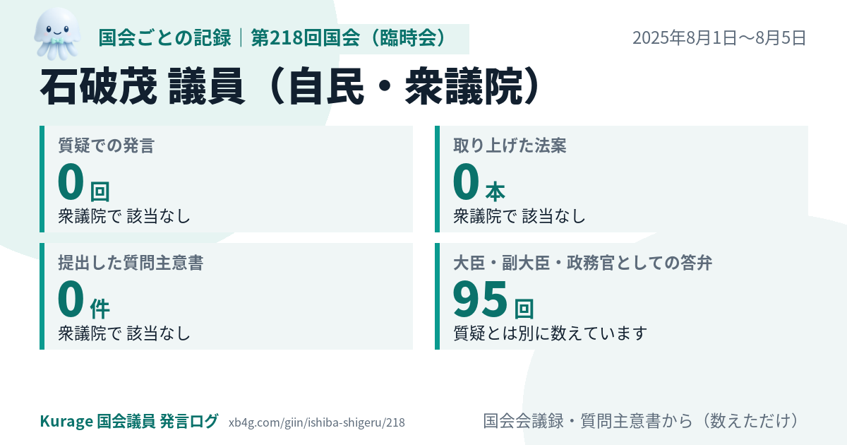 石破茂議員の第218回国会(臨時会)の記録のカード