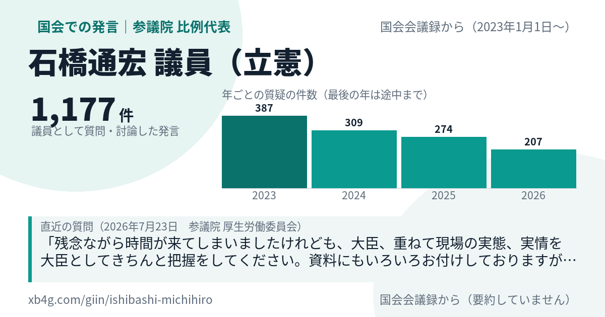 石橋通宏議員の国会での発言のカード