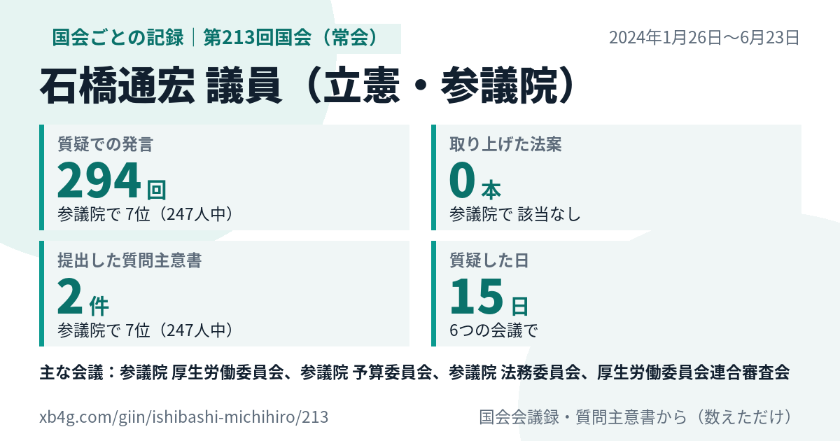 石橋通宏議員の第213回国会(常会)の記録のカード