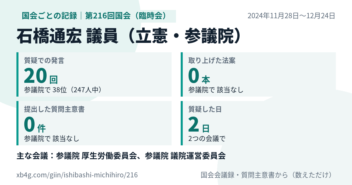 石橋通宏議員の第216回国会(臨時会)の記録のカード