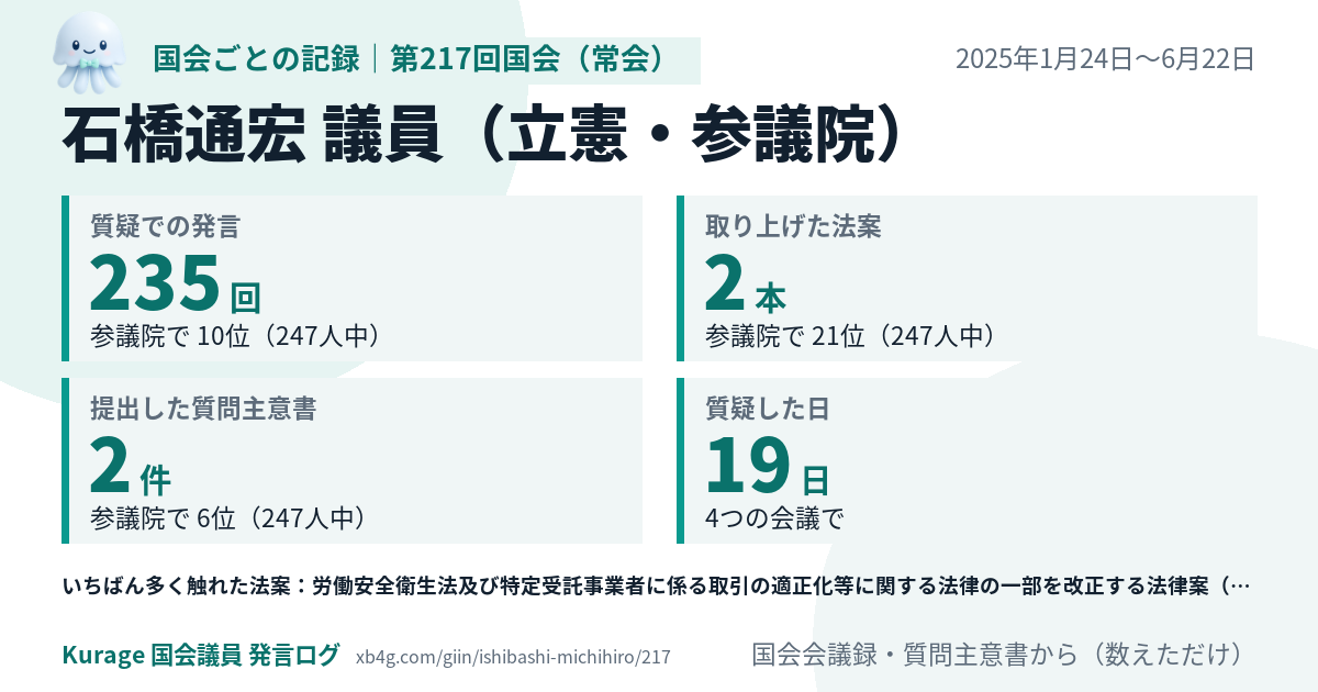 石橋通宏議員の第217回国会（常会）の記録のカード