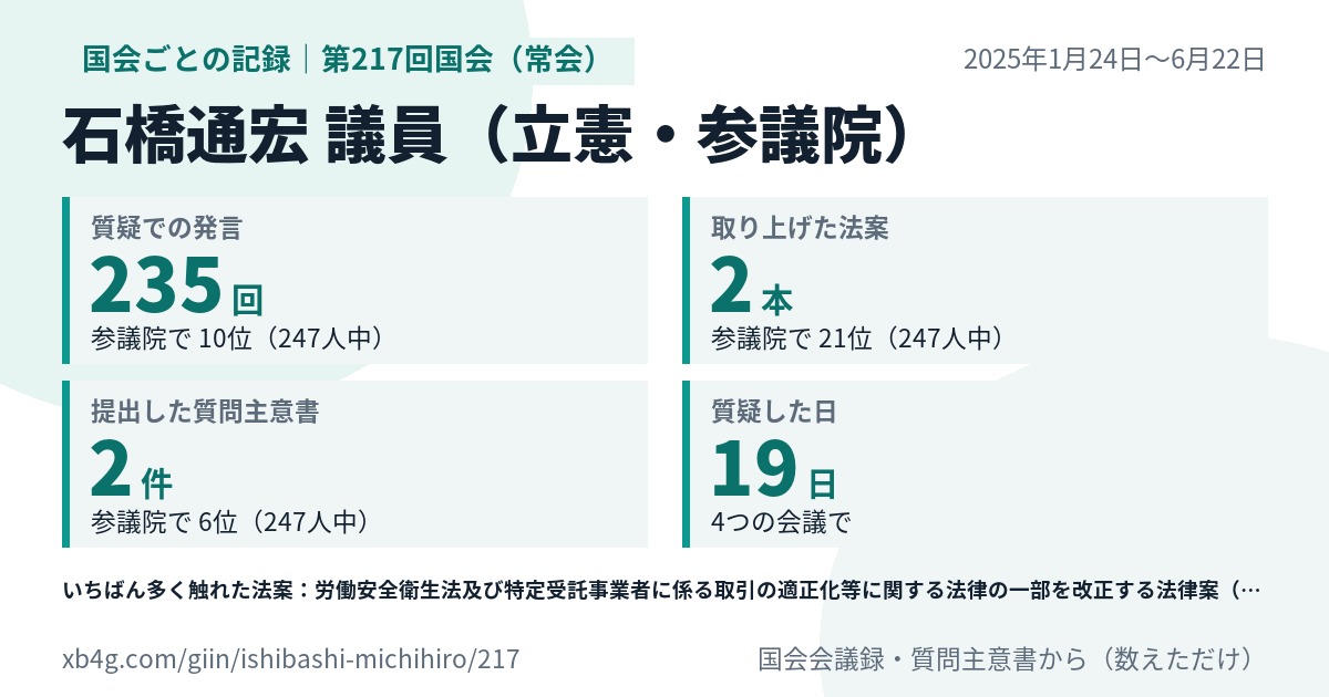 石橋通宏議員の第217回国会(常会)の記録のカード