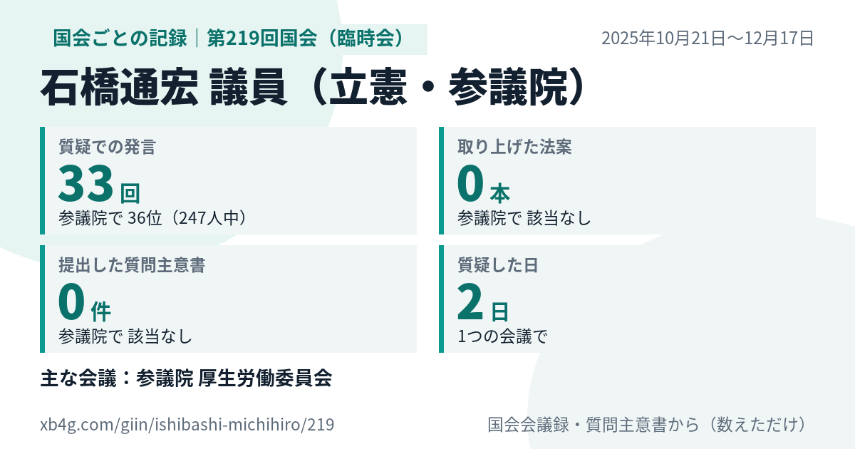 石橋通宏議員の第219回国会(臨時会)の記録のカード