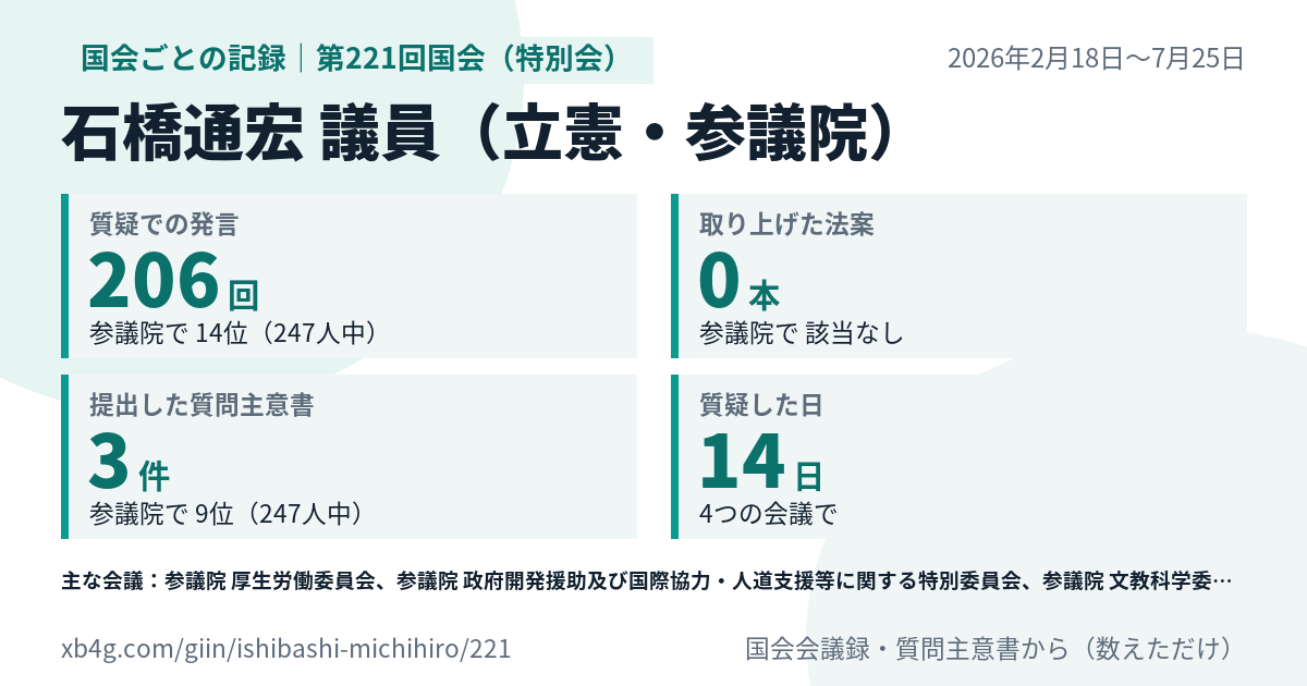 石橋通宏議員の第221回国会(特別会)の記録のカード