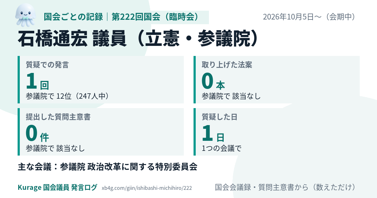 石橋通宏議員の第222回国会(臨時会)の記録のカード