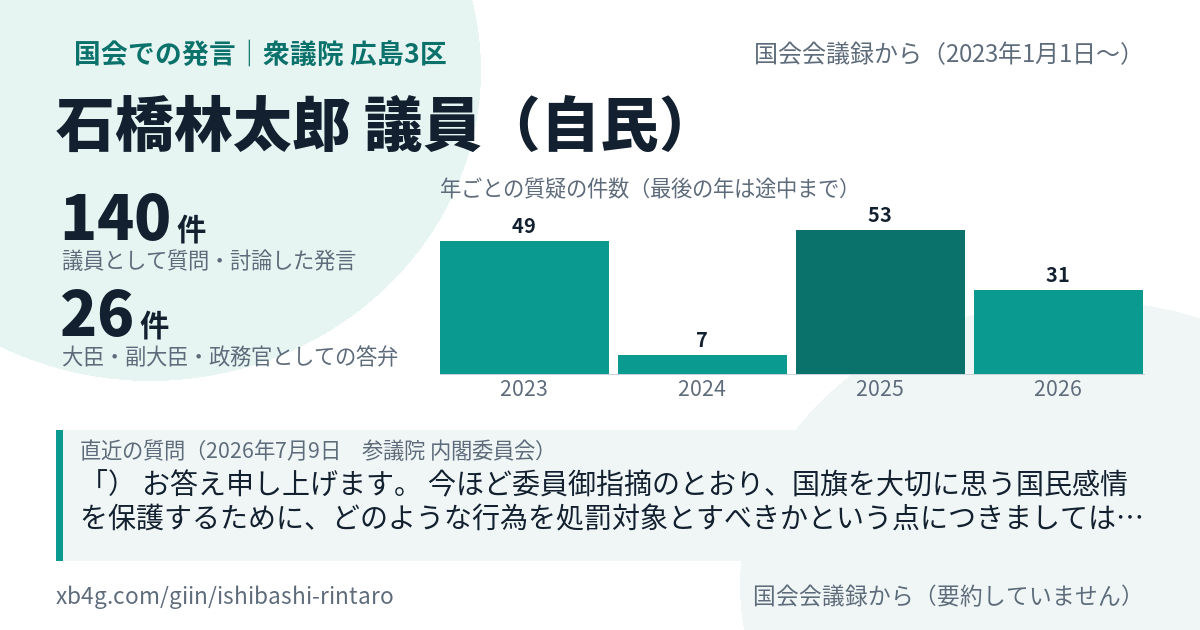 石橋林太郎議員の国会での発言のカード