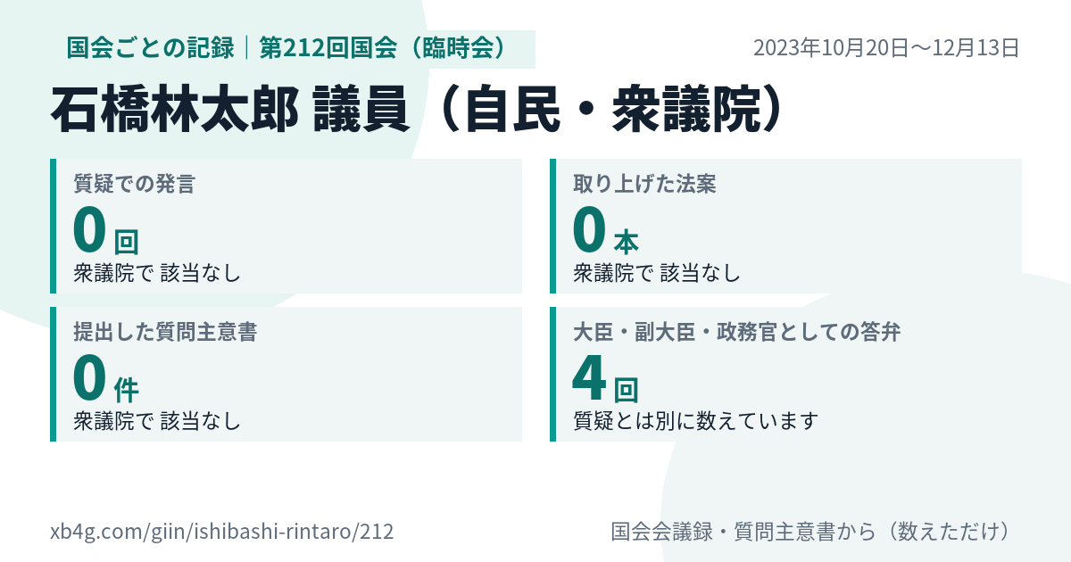 石橋林太郎議員の第212回国会(臨時会)の記録のカード