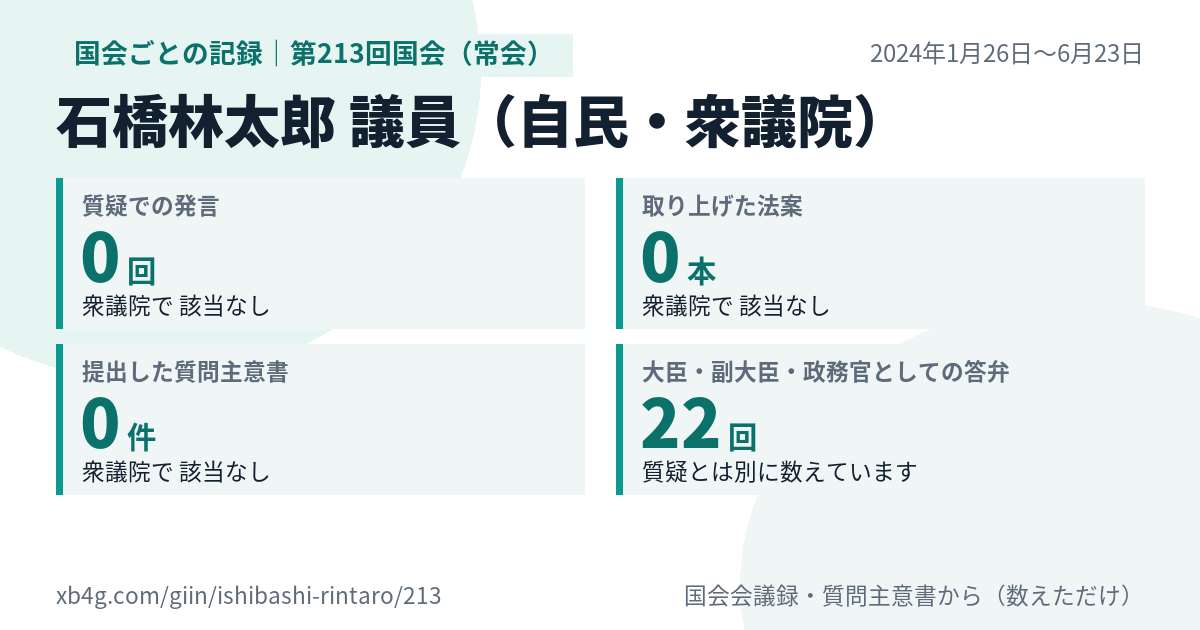 石橋林太郎議員の第213回国会(常会)の記録のカード