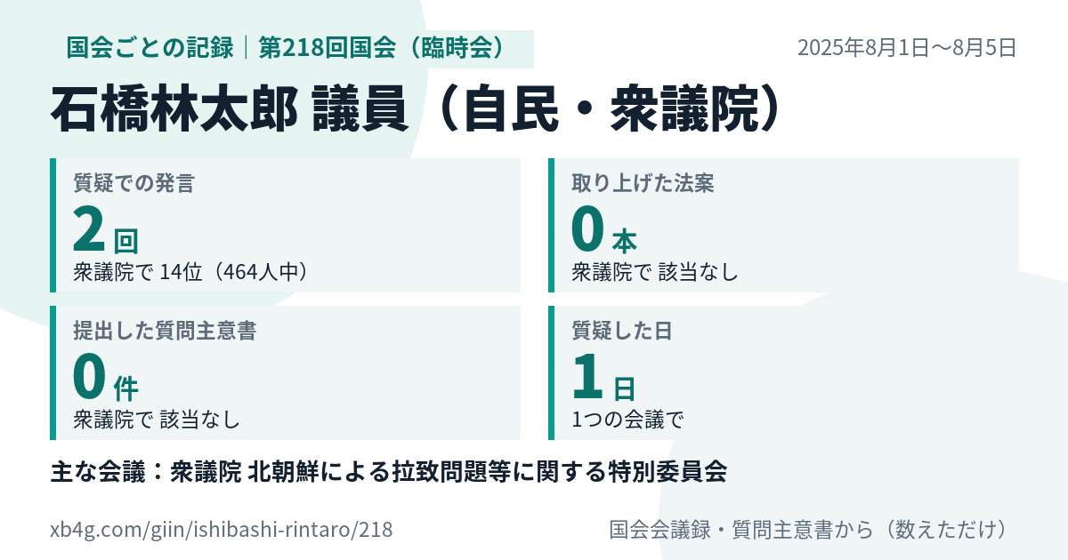 石橋林太郎議員の第218回国会（臨時会）の記録のカード