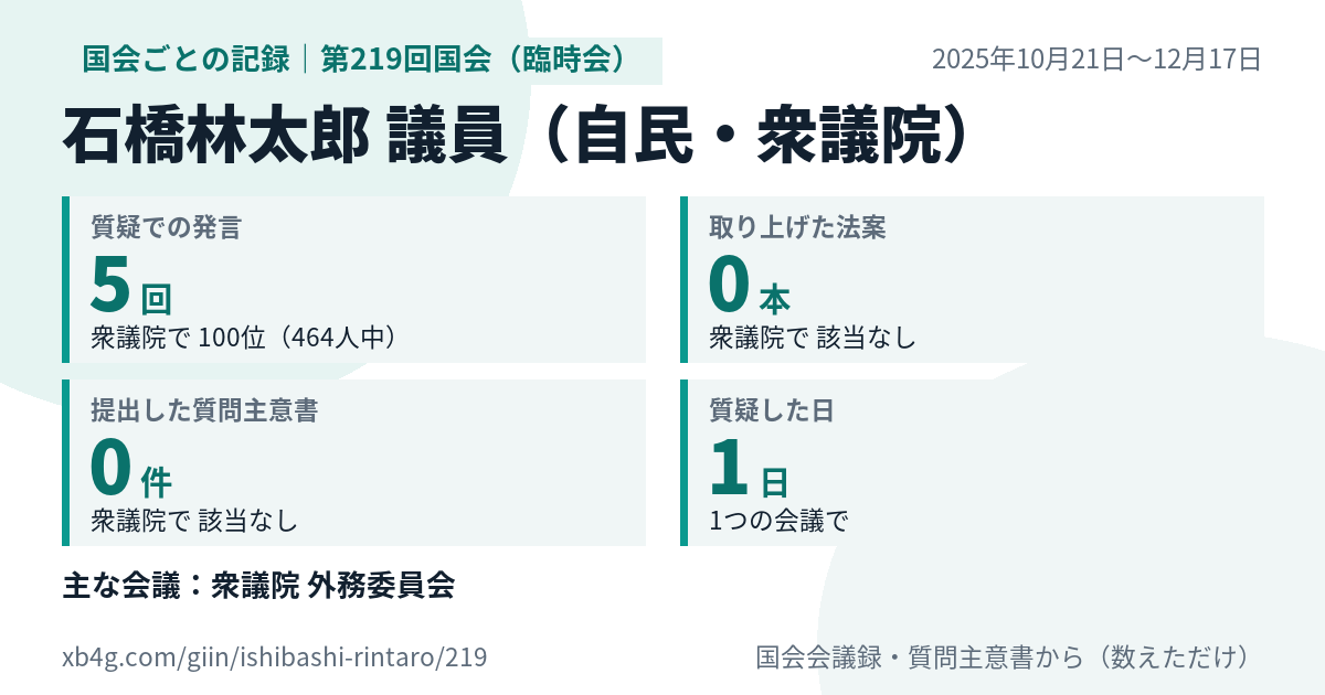 石橋林太郎議員の第219回国会(臨時会)の記録のカード