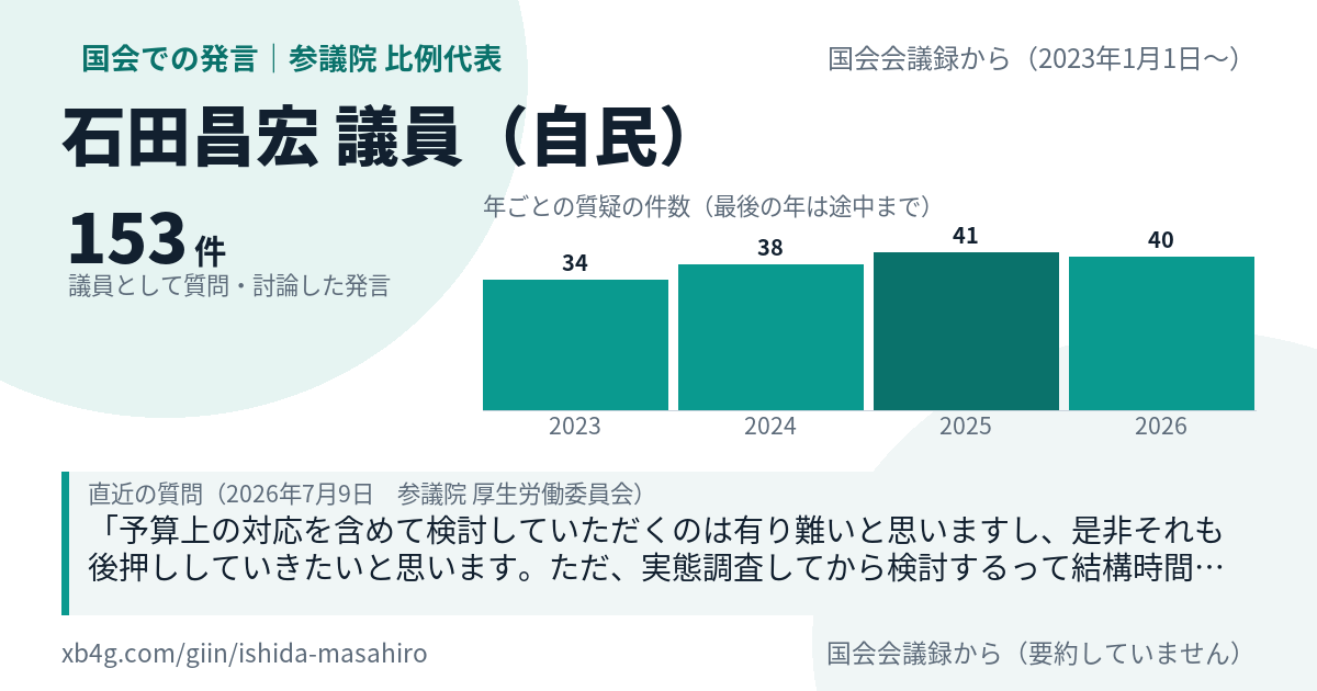 石田昌宏議員の国会での発言のカード