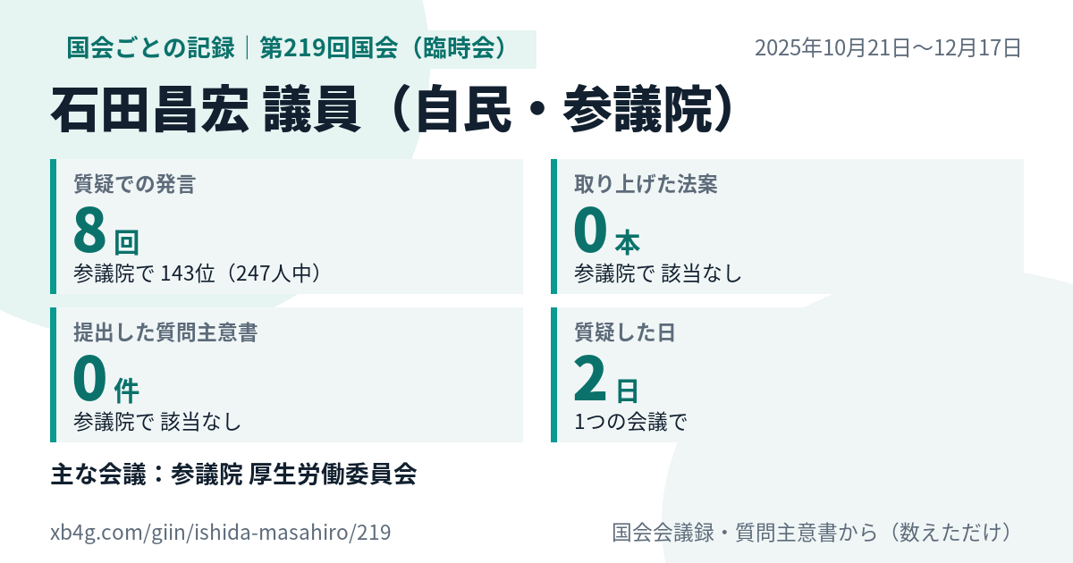 石田昌宏議員の第219回国会(臨時会)の記録のカード