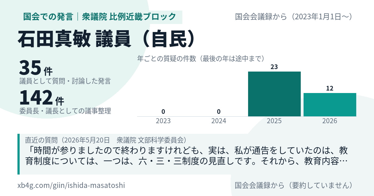 石田真敏議員の国会での発言のカード