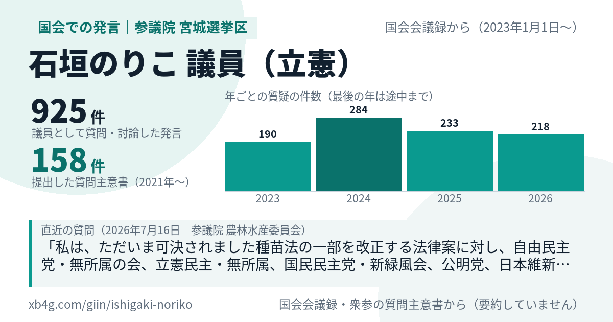 石垣のりこ議員の国会での発言のカード