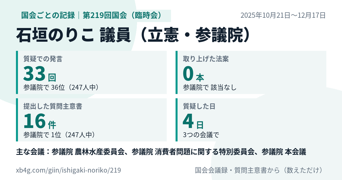 石垣のりこ議員の第219回国会（臨時会）の記録のカード