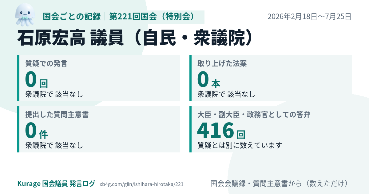 石原宏高議員の第221回国会(特別会)の記録のカード